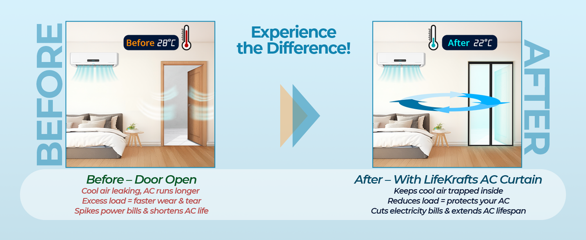 Custom Magnetic AC Curtain | PVC | Double Opening