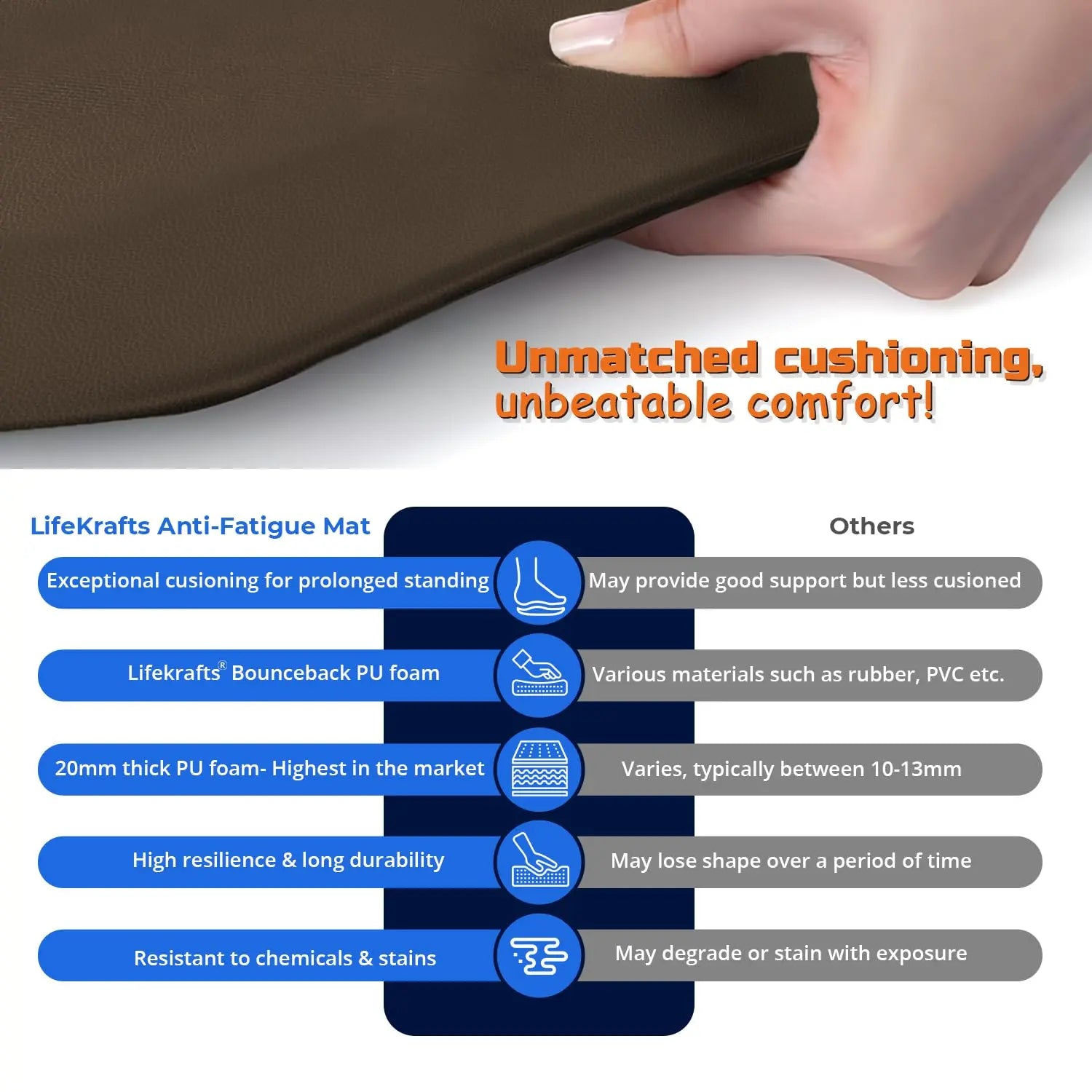 Anti Fatigue Floor Mat Thick Perfect Kitchen Mat, Standing Desk Mat. Comfort at Home, Office, Garage LifeKrafts