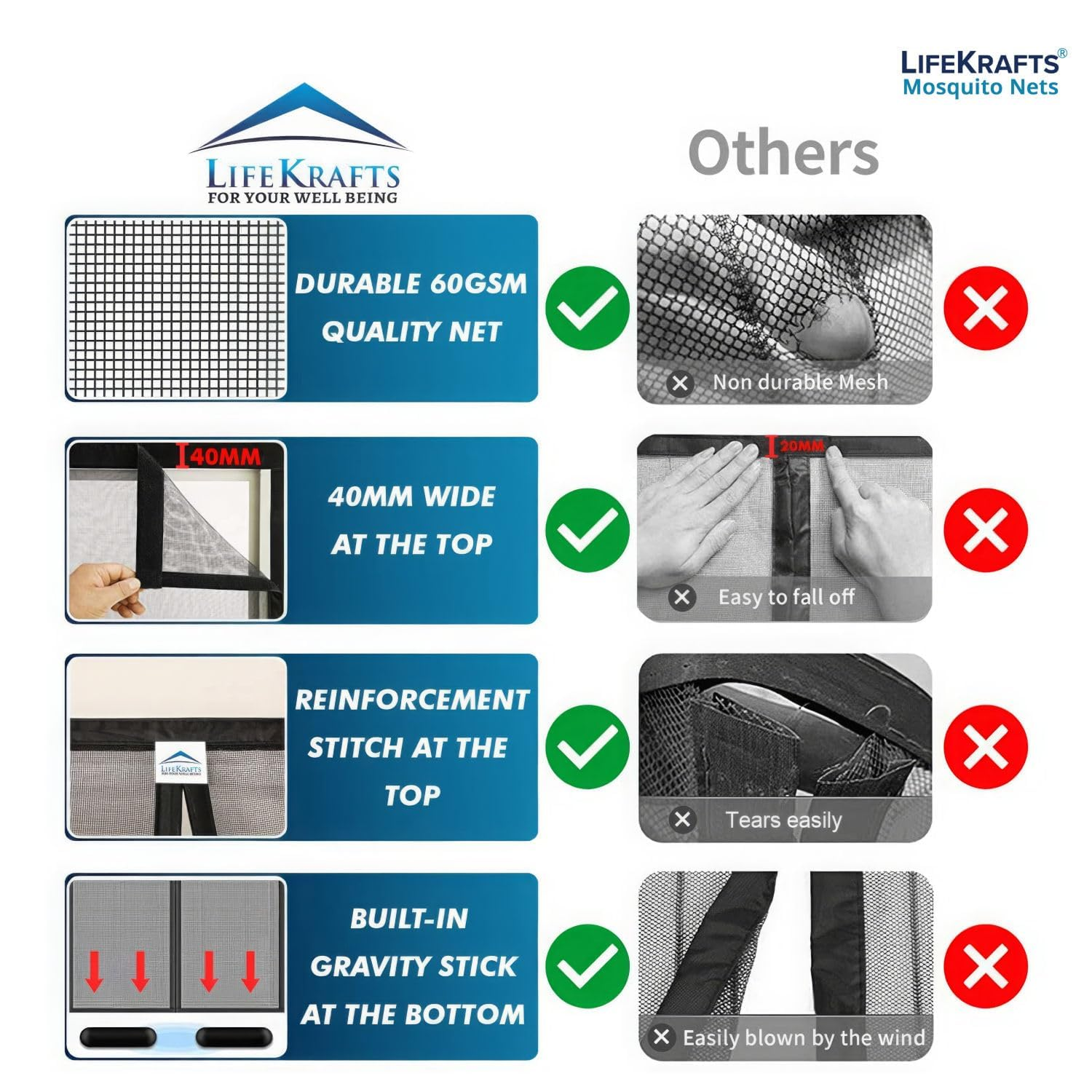 Astro Net - Polyester Door Mosquito Net with Magnets