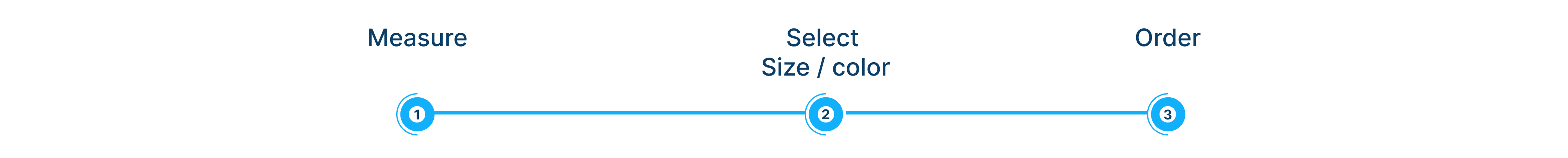 Text-based interface with options to 'Measure', 'Select Size/color', and 'Order' on a blue background.
