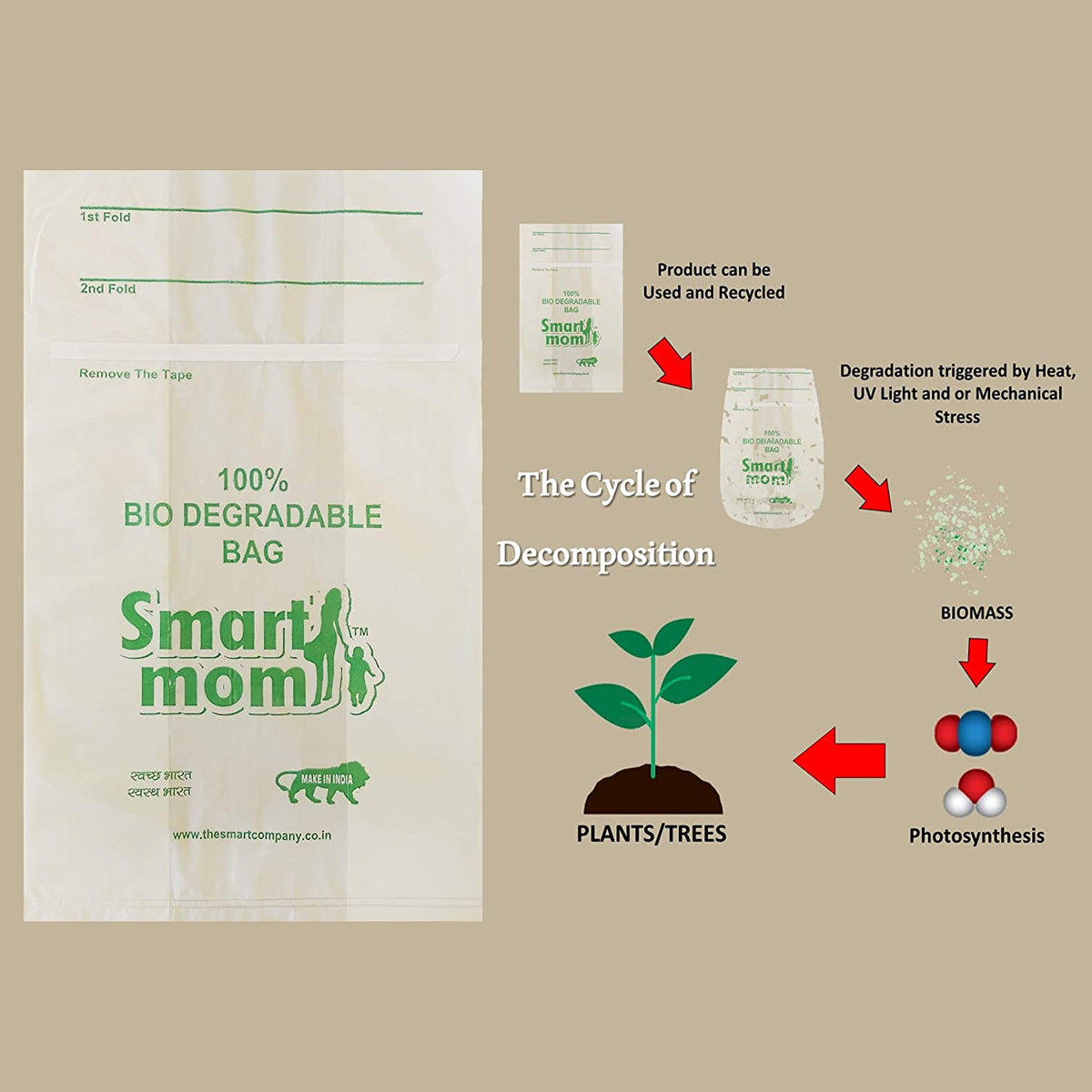 Smart mom Scented, Bio-degradable and ECO Friendly Disposable Bags. LifeKrafts
