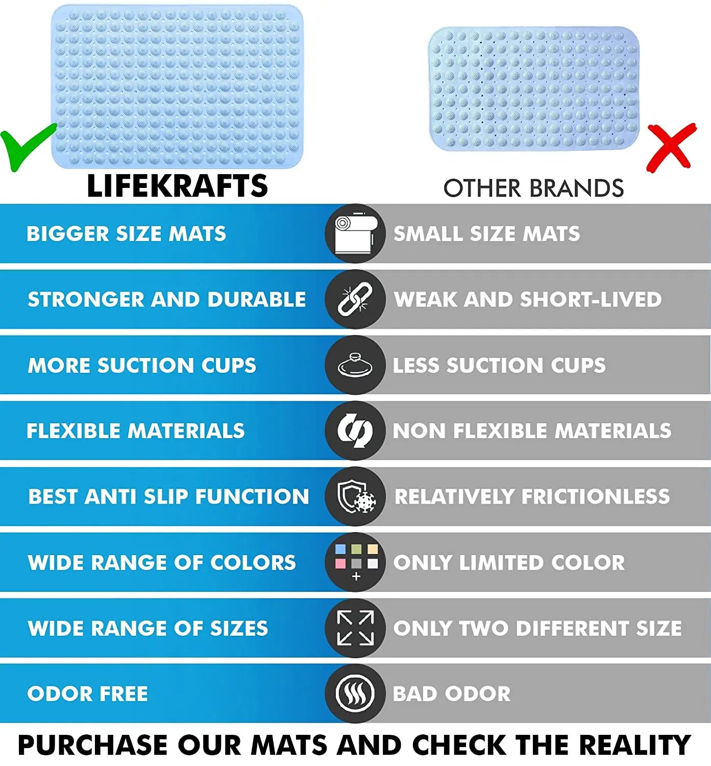 Anti-Slip Shower Mat for Bathroom Floor Blue, 80x120 cm (Soft-Pebble) LifeKrafts