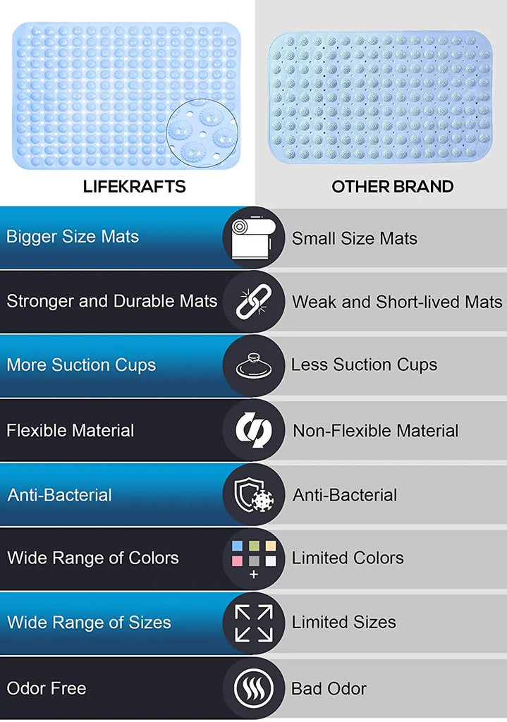 LifeKrafts anti-slip bath mat comparison highlighting suction cups, flexible material and size options