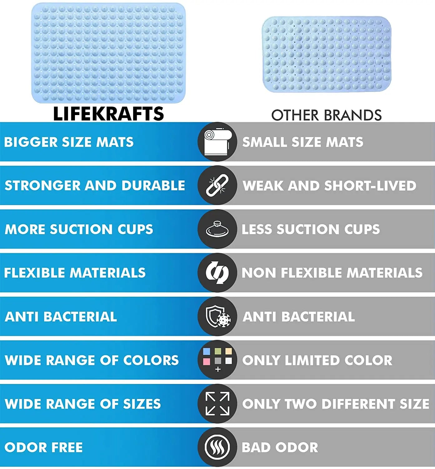 Experia Anti-Slip with Suction Cup Bath Mat with Soft-Pebble (106x60cm, Big Size, White) LifeKrafts